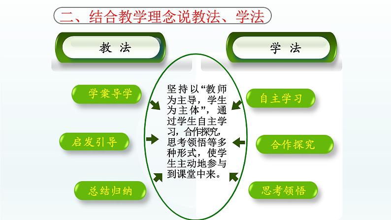 八年级下数学课件：19-2-1 正比例函数  （共25张PPT）_人教新课标第8页