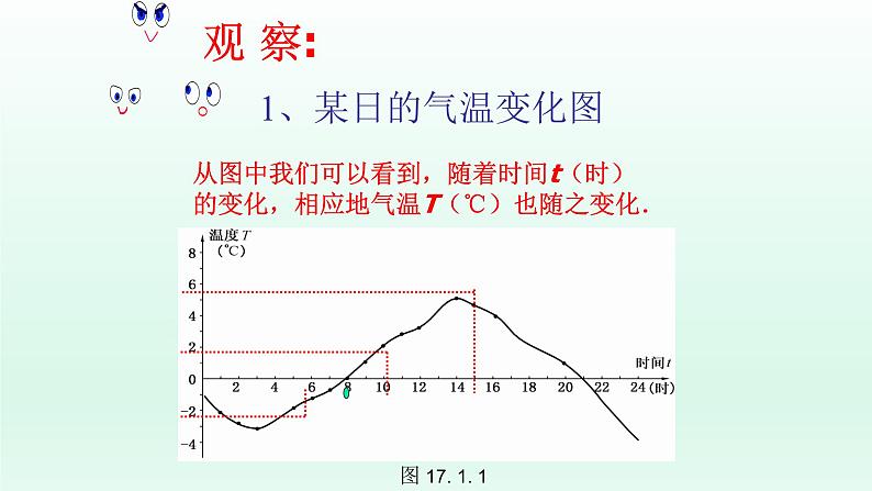 八年级下数学课件：19-1-1 变量与函数  （共25张PPT）_人教新课标04