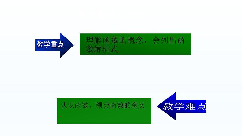 八年级下数学课件：19-1-1 变量与函数  （共26张PPT）1_人教新课标06