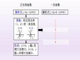 八年级下数学课件：19-1-2 函数的图象  （共15张PPT）_人教新课标