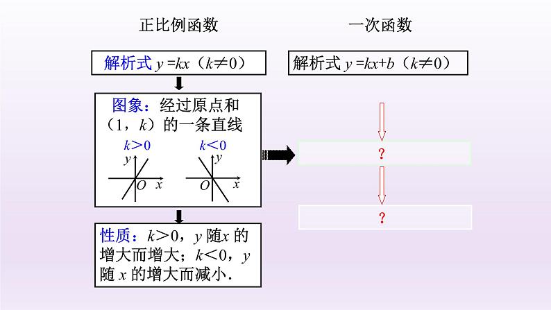 八年级下数学课件：19-1-2 函数的图象  （共15张PPT）_人教新课标03