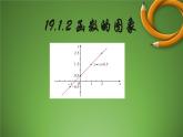 八年级下数学课件：19-1-2 函数的图象  （共16张PPT）_人教新课标