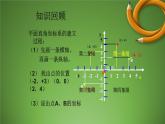 八年级下数学课件：19-1-2 函数的图象  （共16张PPT）_人教新课标
