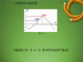 八年级下数学课件：19-1-2 函数的图象  （共16张PPT）_人教新课标
