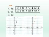 八年级下数学课件：19-1-2 函数的图象  （共20张PPT）_人教新课标
