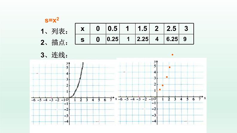 八年级下数学课件：19-1-2 函数的图象  （共20张PPT）_人教新课标05