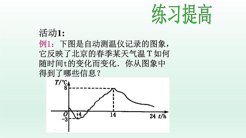 八年级下数学课件：19-1-2 函数的图象  （共20张PPT）_人教新课标07