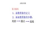 八年级下数学课件：19-1-2 函数的图象  （共43张PPT）_人教新课标