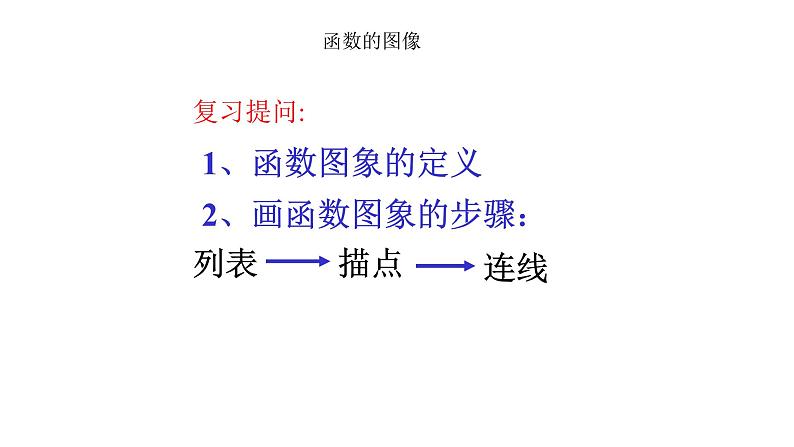 八年级下数学课件：19-1-2 函数的图象  （共43张PPT）_人教新课标01