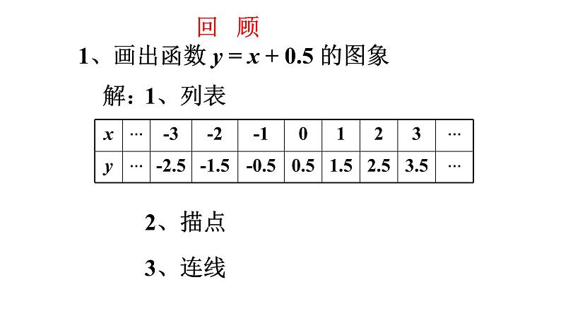 八年级下数学课件：19-1-2 函数的图象  （共43张PPT）_人教新课标02