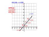 八年级下数学课件：19-1-2 函数的图象  （共43张PPT）_人教新课标