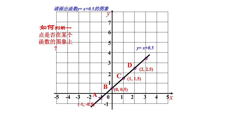 八年级下数学课件：19-1-2 函数的图象  （共43张PPT）_人教新课标03