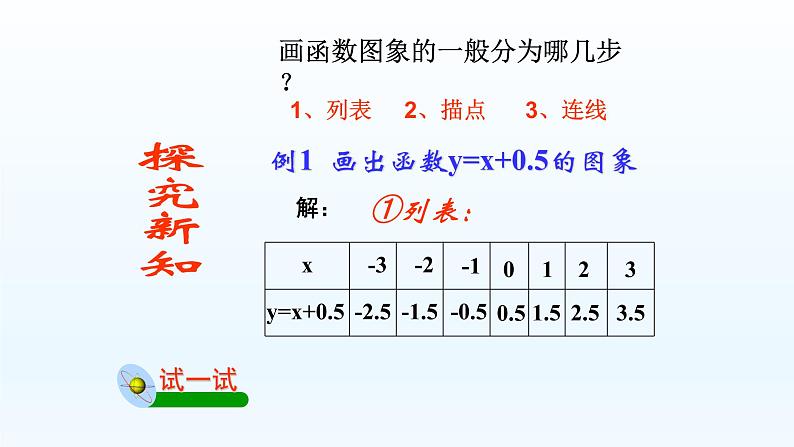 八年级下数学课件：19-1-2 函数的图象  （共17张PPT）_人教新课标02