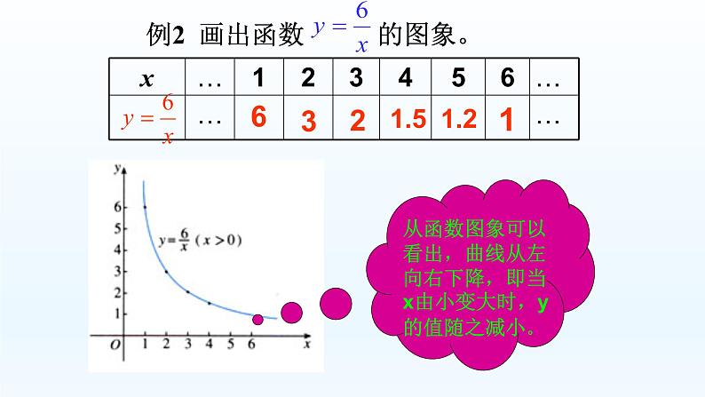 八年级下数学课件：19-1-2 函数的图象  （共17张PPT）_人教新课标03