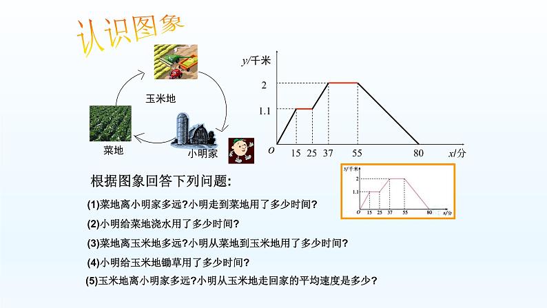 八年级下数学课件：19-1-2 函数的图象  （共17张PPT）_人教新课标05