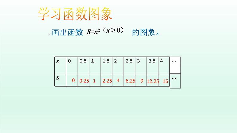 八年级下数学课件：19-1-2 函数的图象  （共23张PPT）_人教新课标第6页