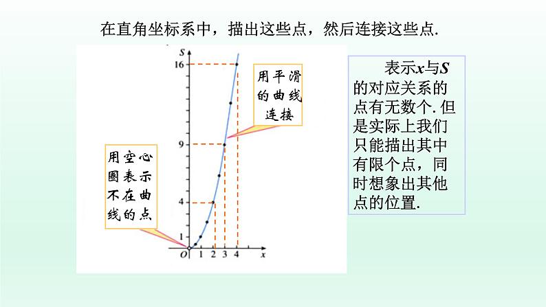 八年级下数学课件：19-1-2 函数的图象  （共23张PPT）_人教新课标第7页