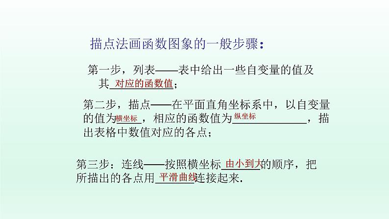 八年级下数学课件：19-1-2 函数的图象  （共23张PPT）_人教新课标第8页