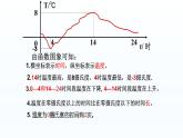 八年级下数学课件：19-1-2 函数的图象  （共23张PPT）2_人教新课标