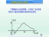 八年级下数学课件：19-1-2 函数的图象  （共23张PPT）1_人教新课标