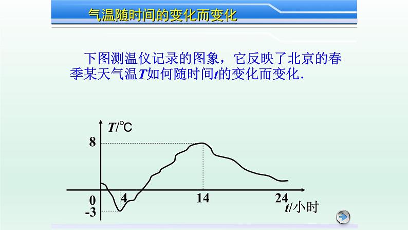 八年级下数学课件：19-1-2 函数的图象  （共23张PPT）1_人教新课标02