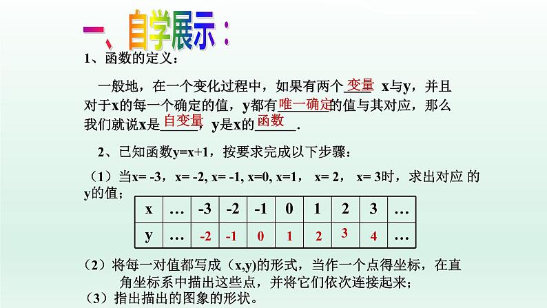 八年级下数学课件：19-1-2 函数的图象  （共23张PPT）1_人教新课标03