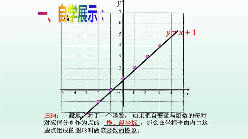八年级下数学课件：19-1-2 函数的图象  （共23张PPT）1_人教新课标04