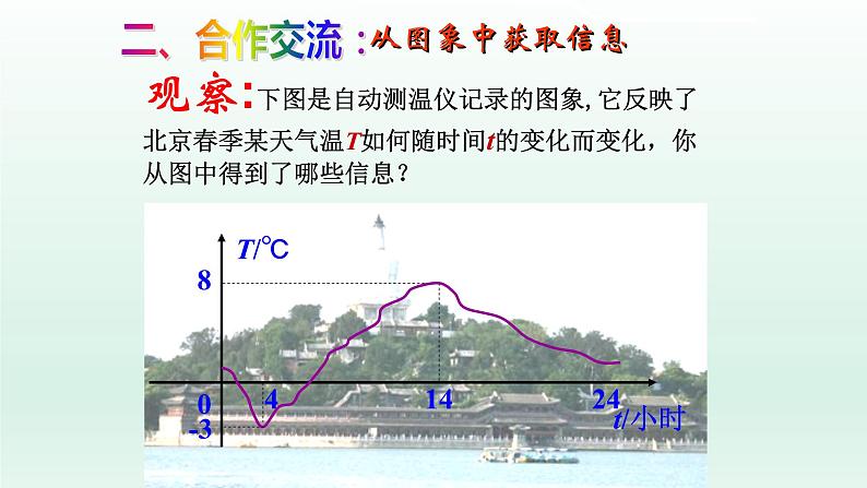 八年级下数学课件：19-1-2 函数的图象  （共23张PPT）1_人教新课标05