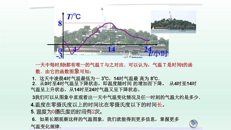 八年级下数学课件：19-1-2 函数的图象  （共23张PPT）1_人教新课标06