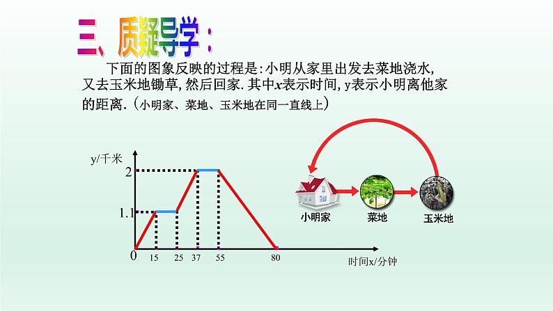 八年级下数学课件：19-1-2 函数的图象  （共23张PPT）1_人教新课标08