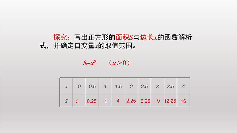 八年级下数学课件：19-1-2 函数的图象  （共47张PPT）_人教新课标07