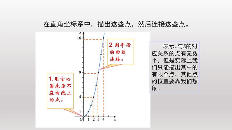 八年级下数学课件：19-1-2 函数的图象  （共47张PPT）_人教新课标08