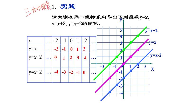 八年级下数学课件：19-2-2 一次函数——一次函数的图像和性质  （共16张PPT）1_人教新课标08