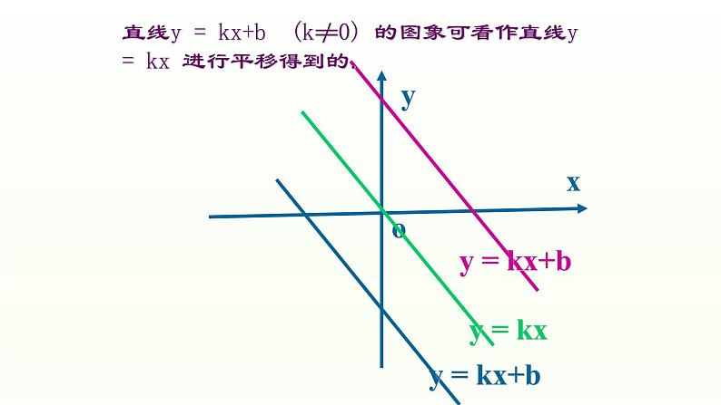 八年级下数学课件：19-2-2 一次函数——一次函数的图像和性质  （共19张PPT）_人教新课标08