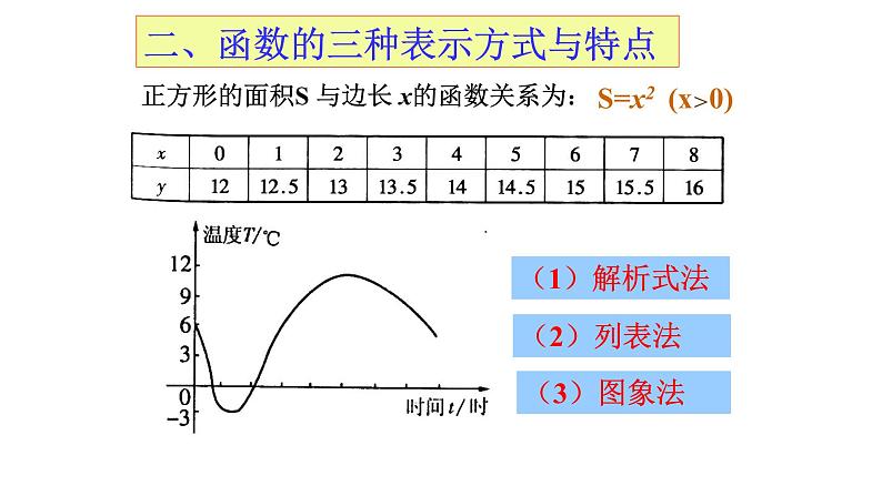 八年级下数学课件：19 一次函数  复习（共33张PPT）_人教新课标05