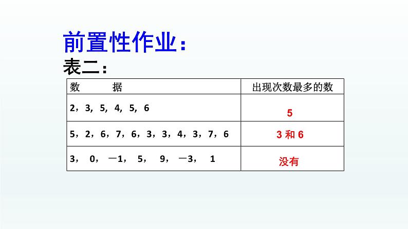 八年级下数学课件：20-1-2 中位数和众数  （共15张PPT）1_人教新课标第4页