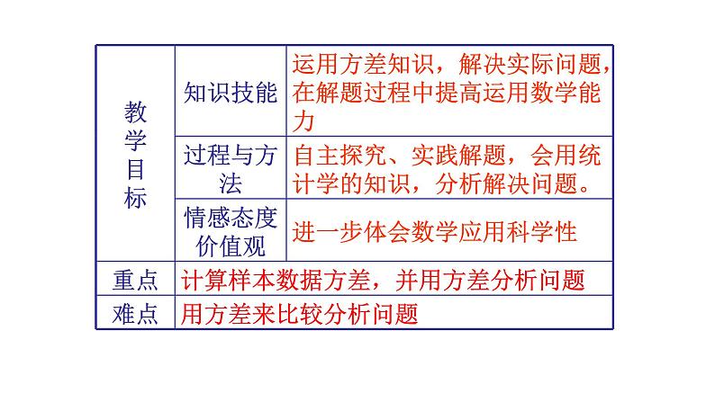 八年级下数学课件：20-2 数据的波动程度  （共17张PPT）_人教新课标02