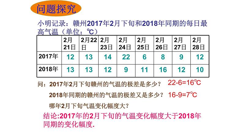 八年级下数学课件：20-2 数据的波动程度  （共17张PPT）_人教新课标03