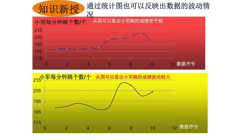 八年级下数学课件：20-2 数据的波动程度  （共17张PPT）_人教新课标08