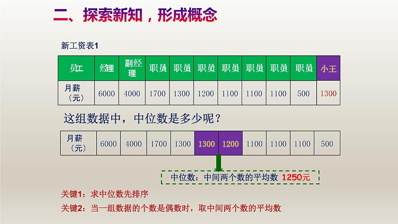 八年级下数学课件：20-1-2 中位数和众数  （共18张PPT）_人教新课标第6页