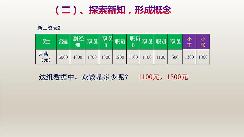 八年级下数学课件：20-1-2 中位数和众数  （共18张PPT）_人教新课标第7页