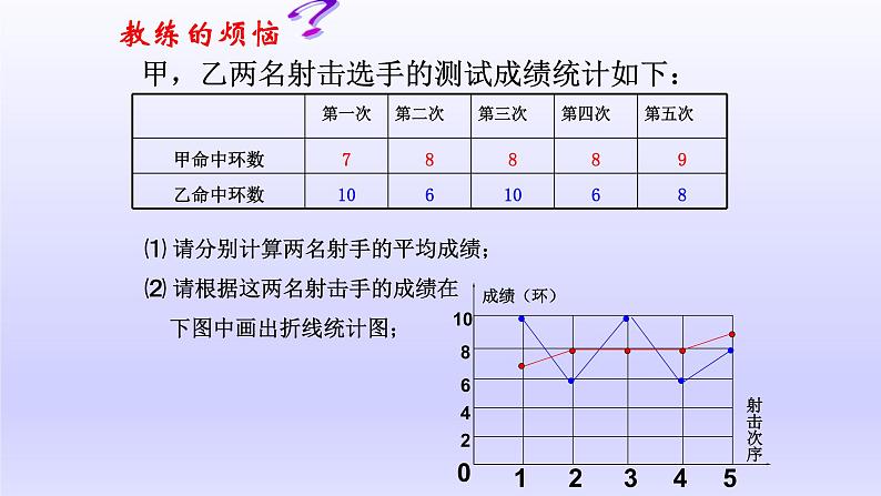 八年级下数学课件：20-2 数据的波动程度——方差  （共17张PPT）_人教新课标06