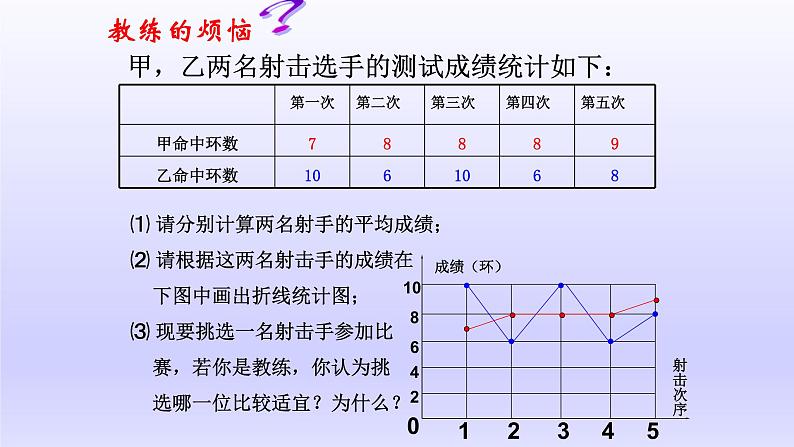 八年级下数学课件：20-2 数据的波动程度——方差  （共17张PPT）_人教新课标07