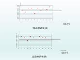八年级下数学课件：20-2 数据的波动程度  （共14张PPT）_人教新课标