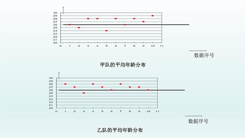 八年级下数学课件：20-2 数据的波动程度  （共14张PPT）_人教新课标04