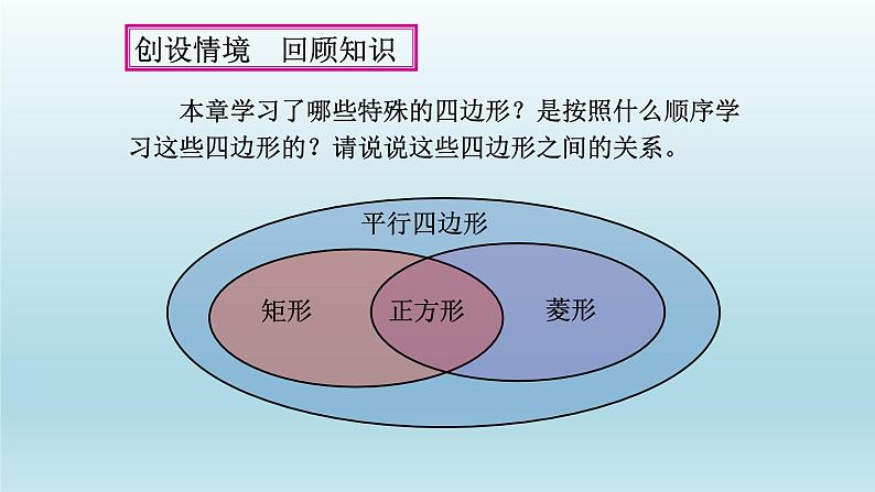 八年级下数学课件：第十八章 平行四边形 复习（共18张PPT）_人教新课标05