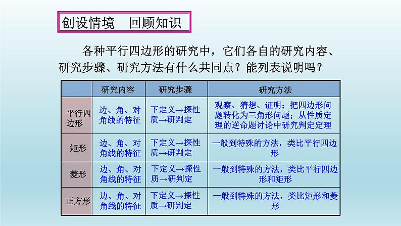 八年级下数学课件：第十八章 平行四边形 复习（共18张PPT）_人教新课标06