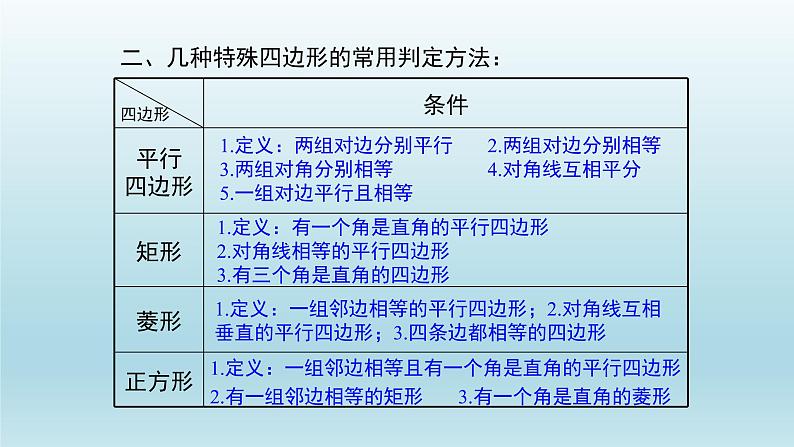 八年级下数学课件：第十八章 平行四边形 复习（共33张PPT）_人教新课标05