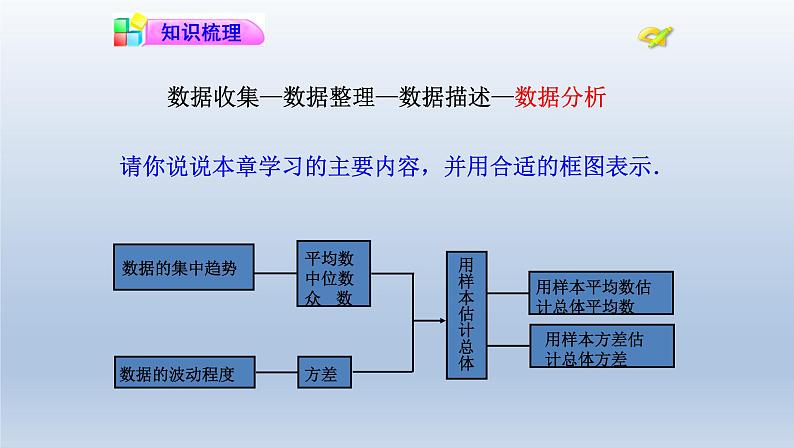 八年级下数学课件：第20章 数据的分析 小结与复习  （共26张PPT）_人教新课标03