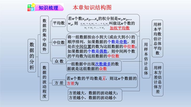 初中数学人教版八年级下册第二十章 数据的分析综合与测试优秀复习